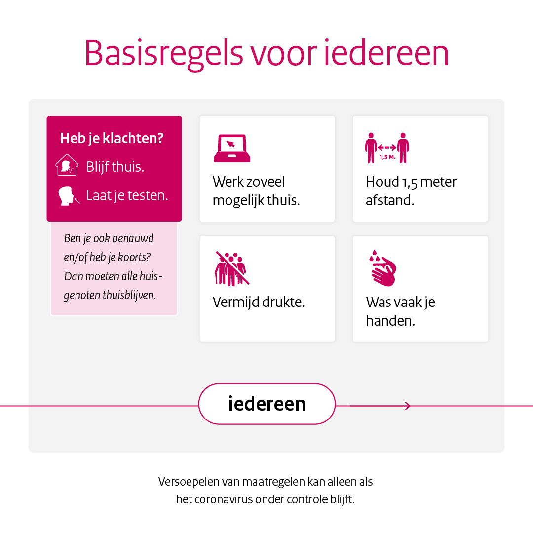 overzicht basisregels voor iedereen